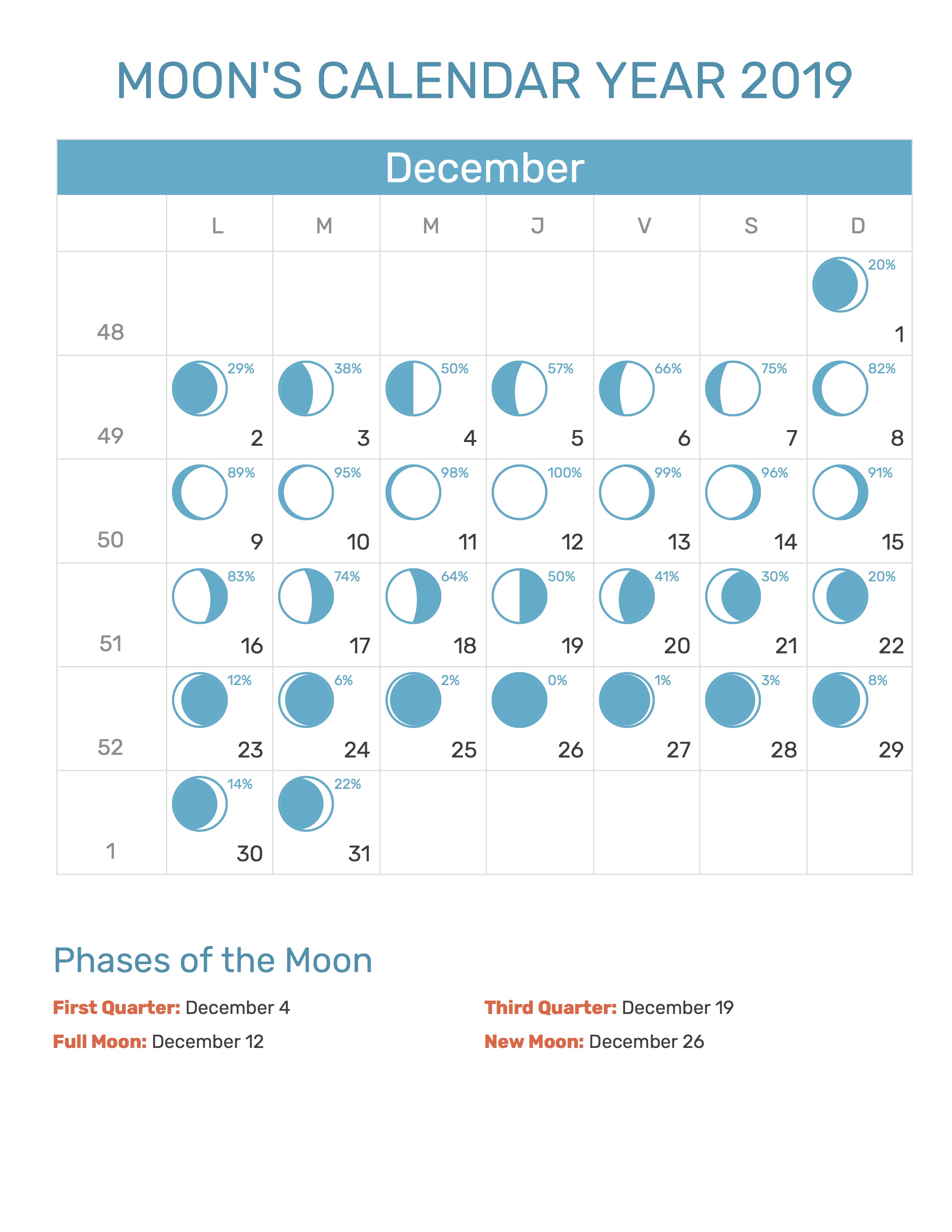 December 2019 Moon Phases Templates