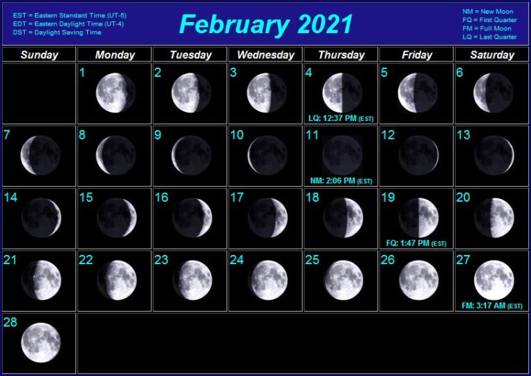 Full Moon Phases For February 2021 Lunar Calendar with Dates
