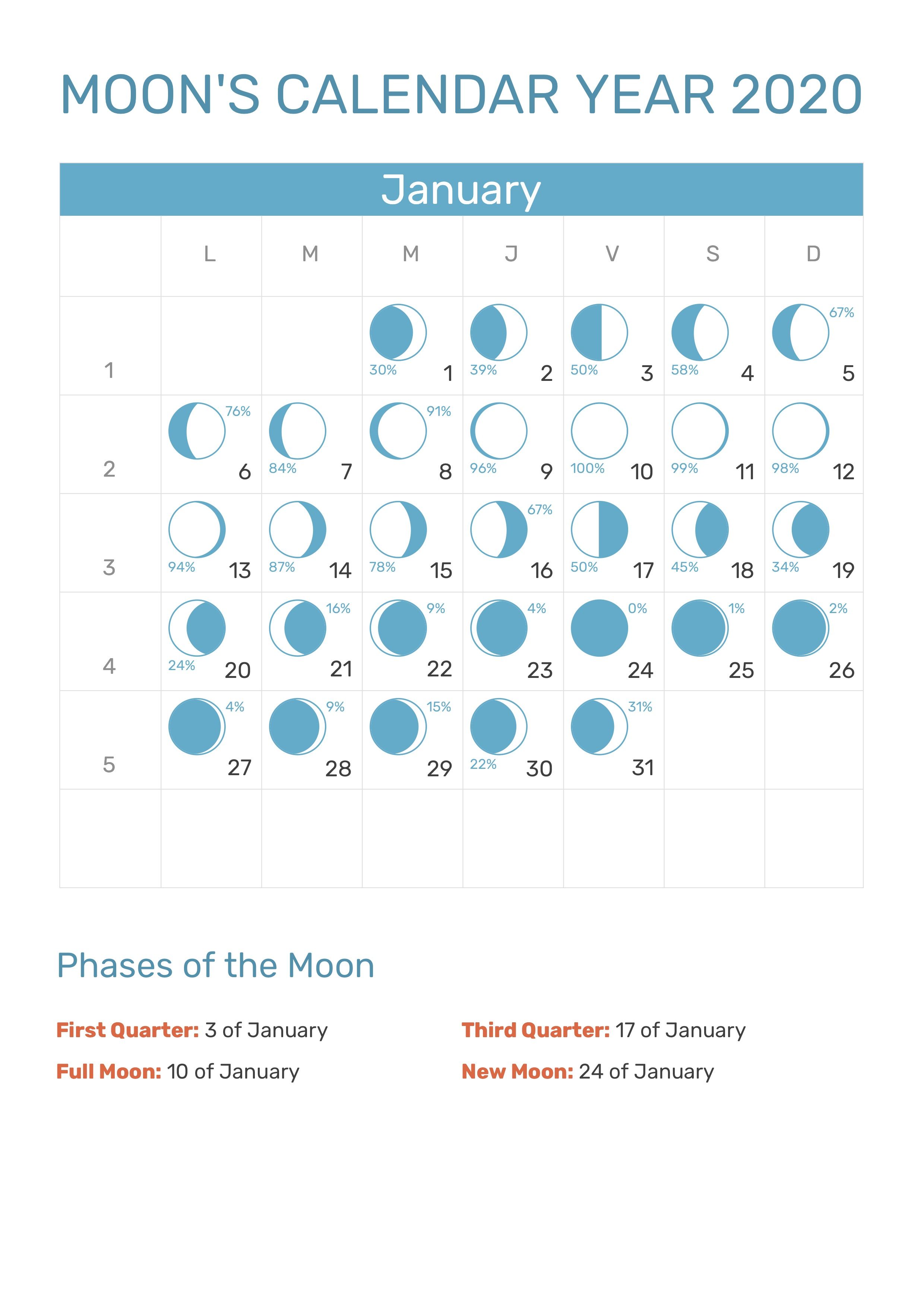 January 2020 Moon Phases Calendar
