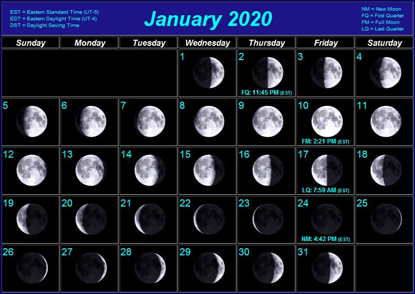 January 2020 Moon Phases