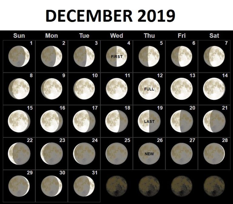 december 2019 moon phases calendar