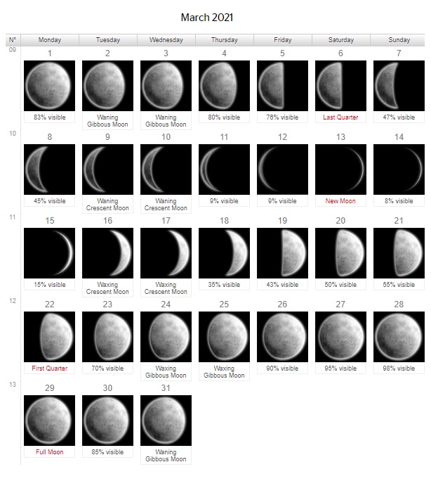 March 2021 Moon Phases Template