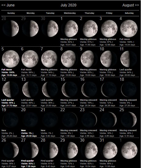 Moon Phases July 2020