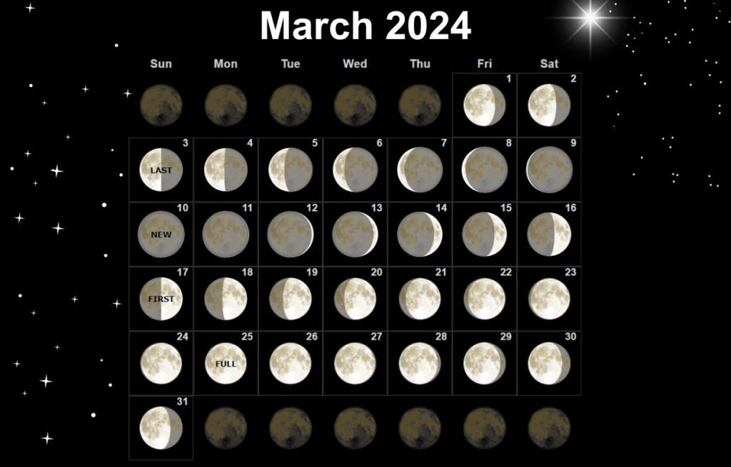 March 2024 Moon Phases Calendar With Date