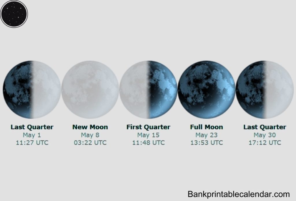 May 2024 Moon Phases