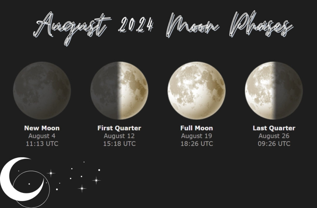 August 2024 Moon Phases Dates & Time