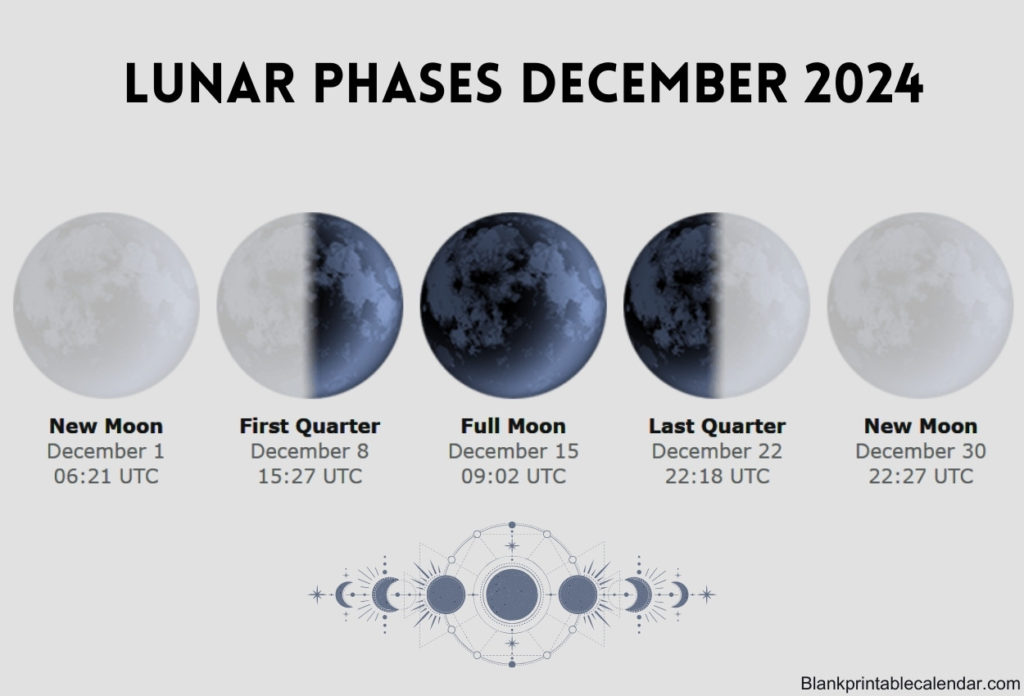 December 2024 Lunar Phases