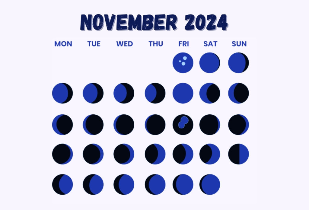 Moon Phases of November 2024 Calendar