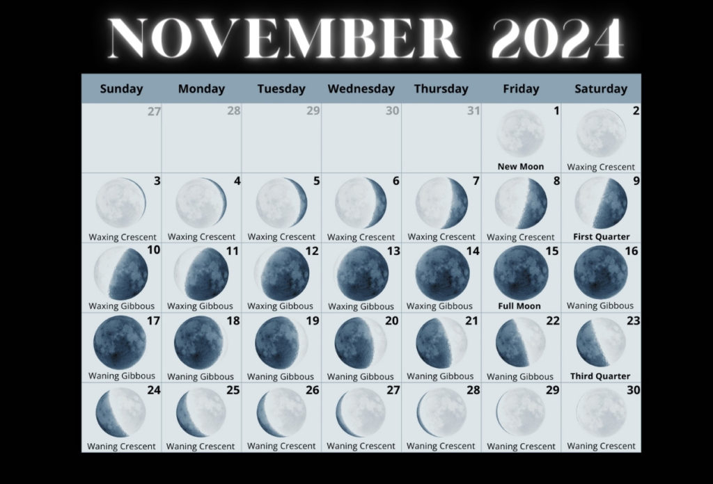 November 2024 Moon Calendar