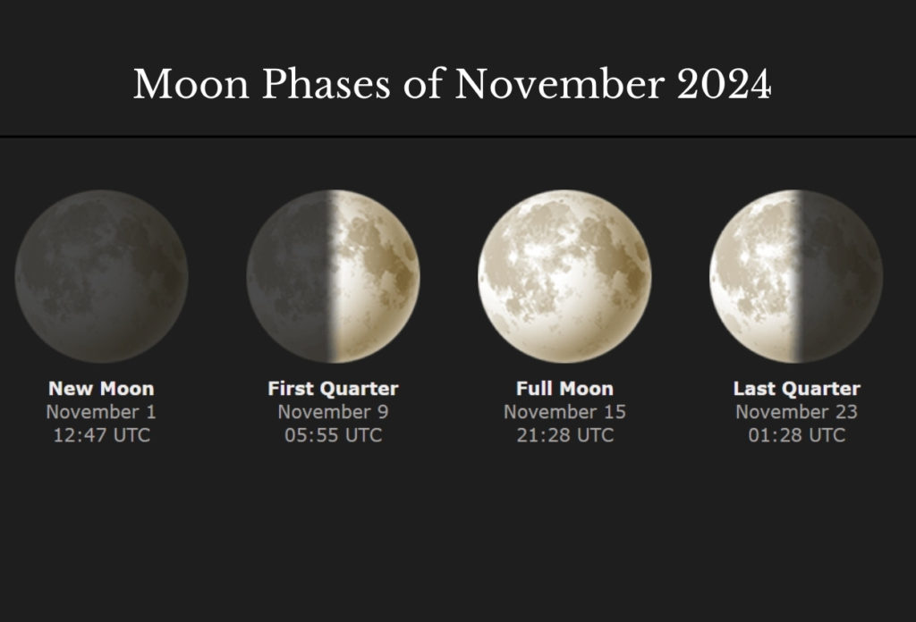 November 2024 Moon Phases